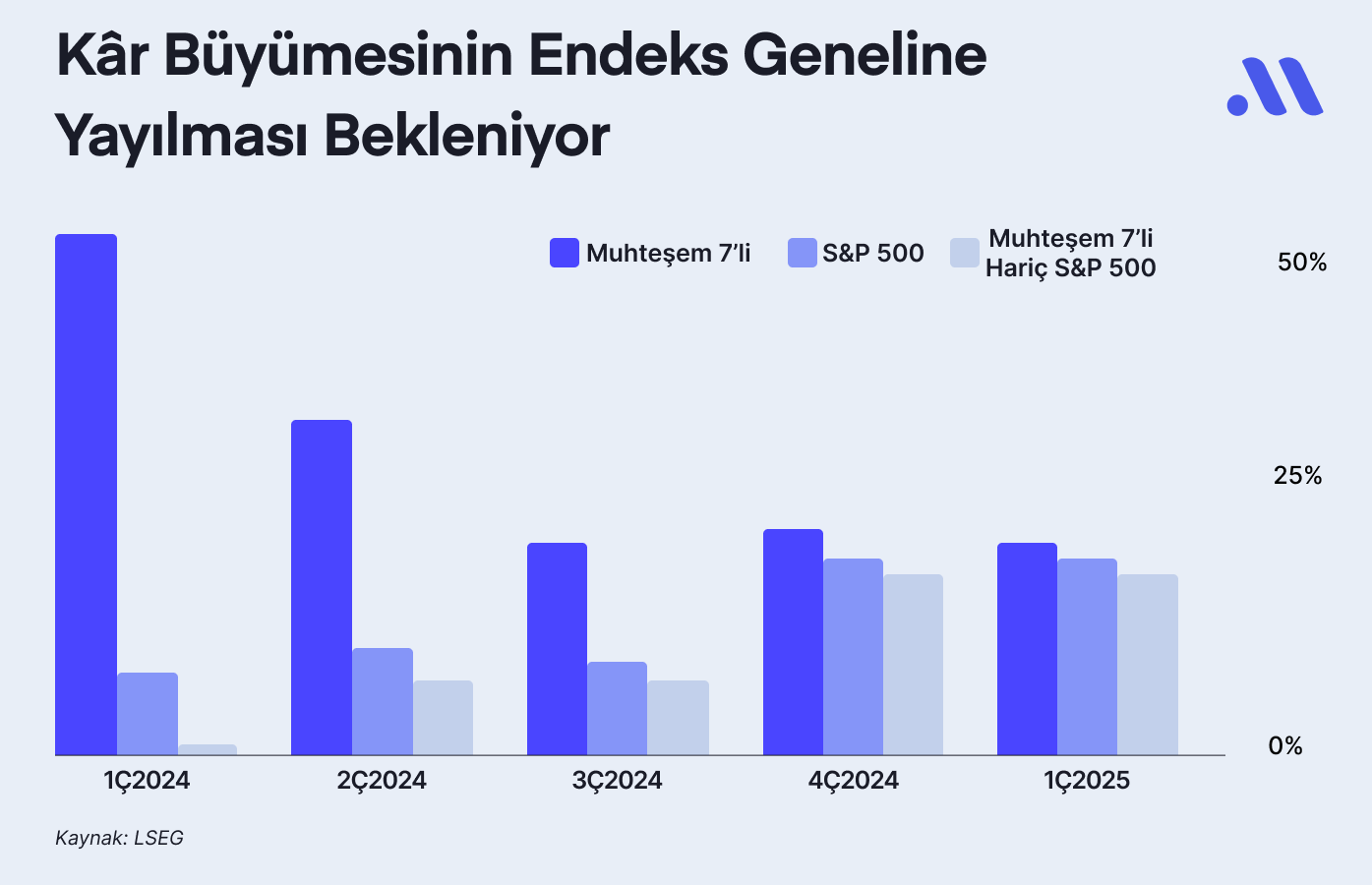 Yüksek Volatilite Nasıl Yüksek Kâra Dönüşür? Bilanço Sezonuna Hazır Ol!