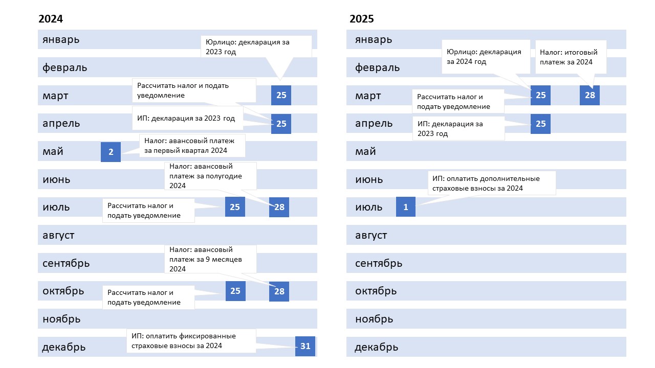 Какая система налога подходит для организации мероприятий?