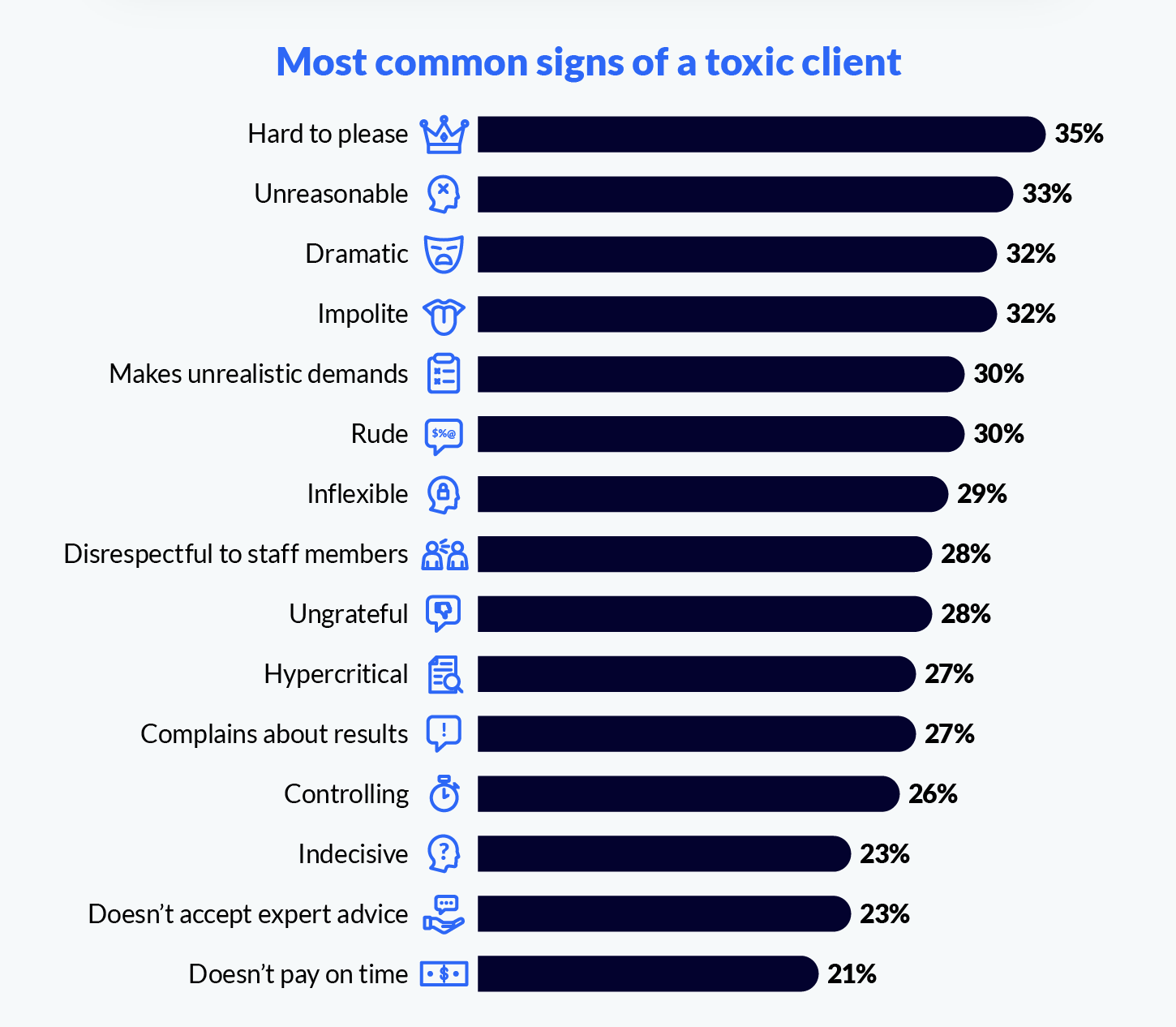 signs-of-a-toxic-client
