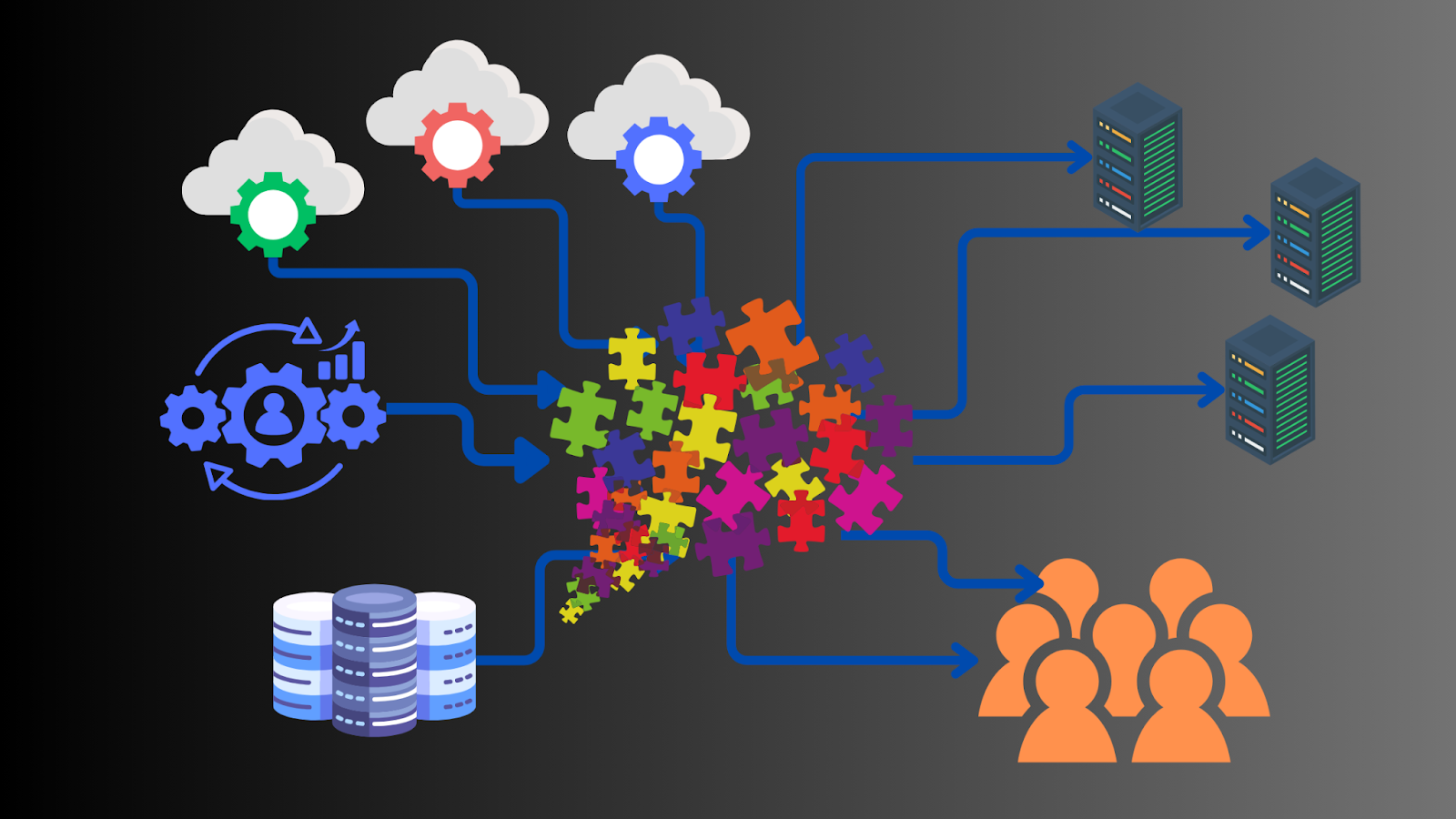 Image of a confusing flowchart during common file transfers