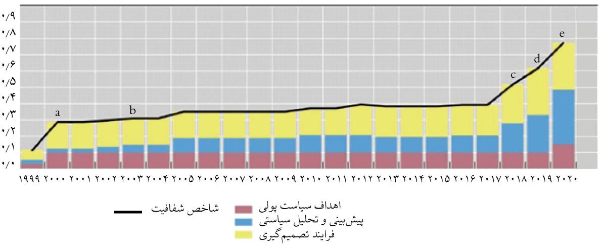 بانک مرکزی شیلی، الگوی موفق اجرای هدف‌گذاری تورمی