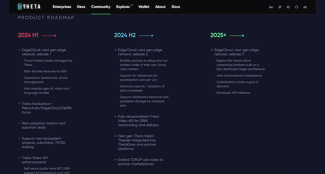 Theta Network（シータ/THETA）ロードマップ