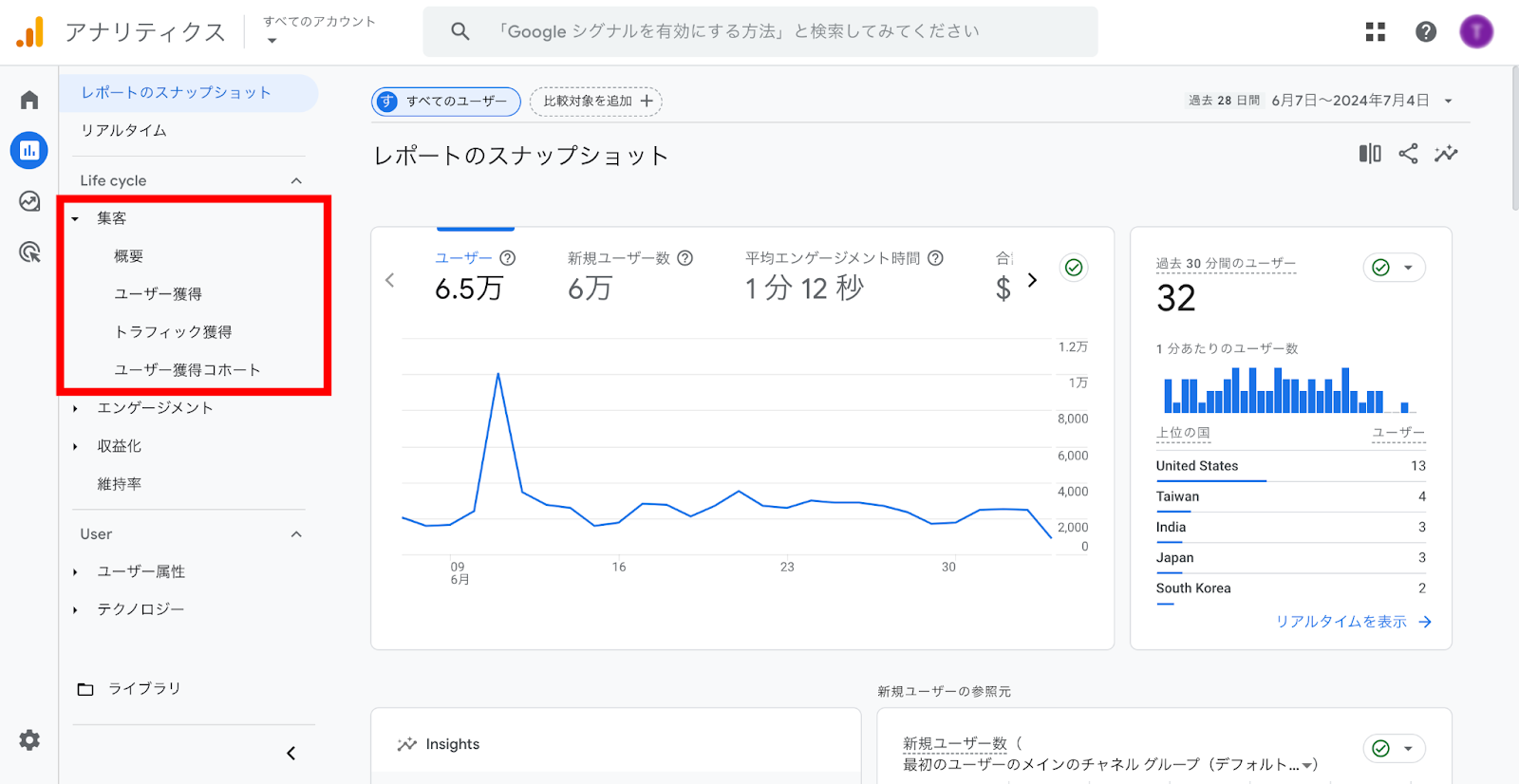 Google アナリティクスの集客レポート