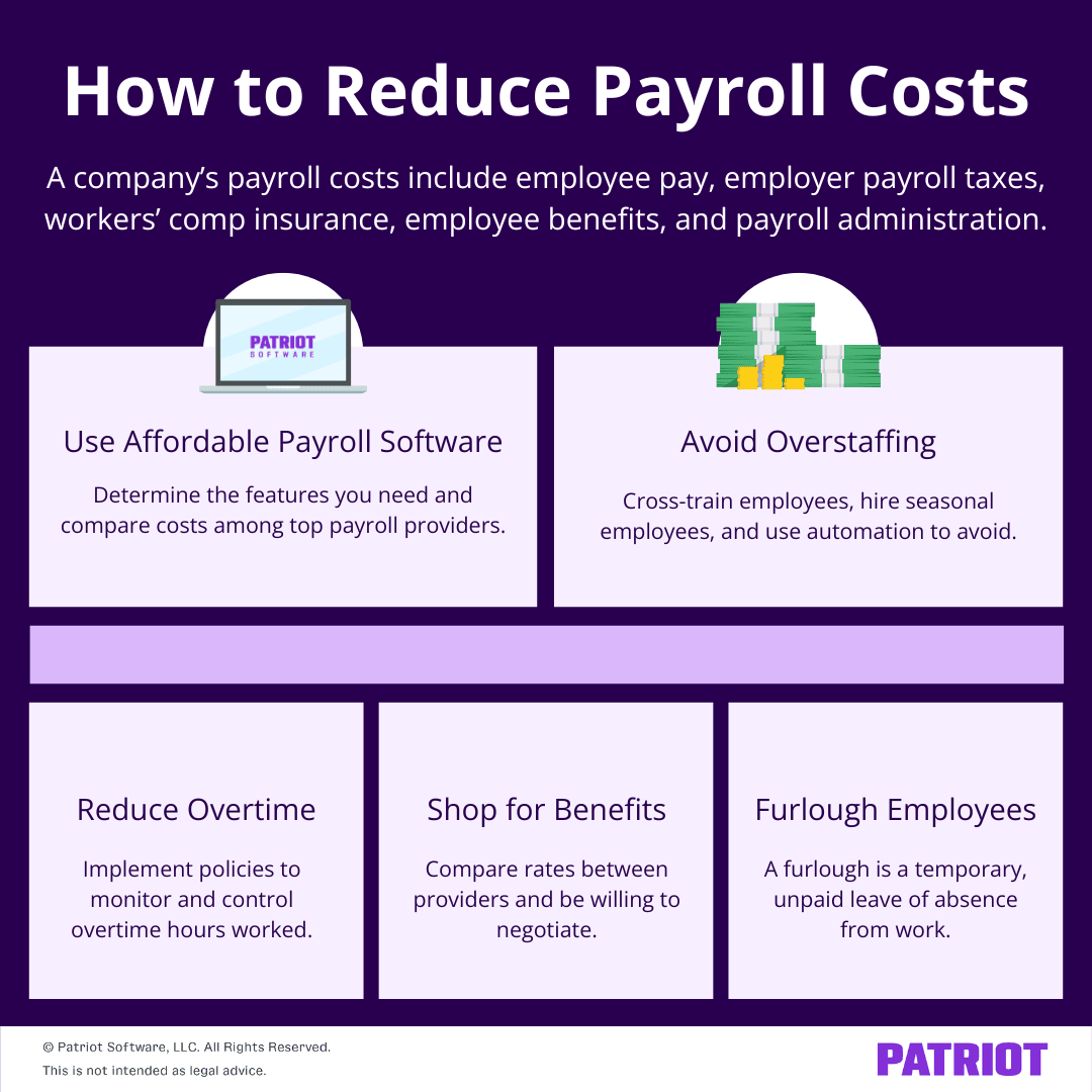 How to reduce payroll costs infographic: 1) Use affordable payroll software 2) Avoid overstaffing 3) Reduce overtime 4) Shop for benefits 5) Furlough employees