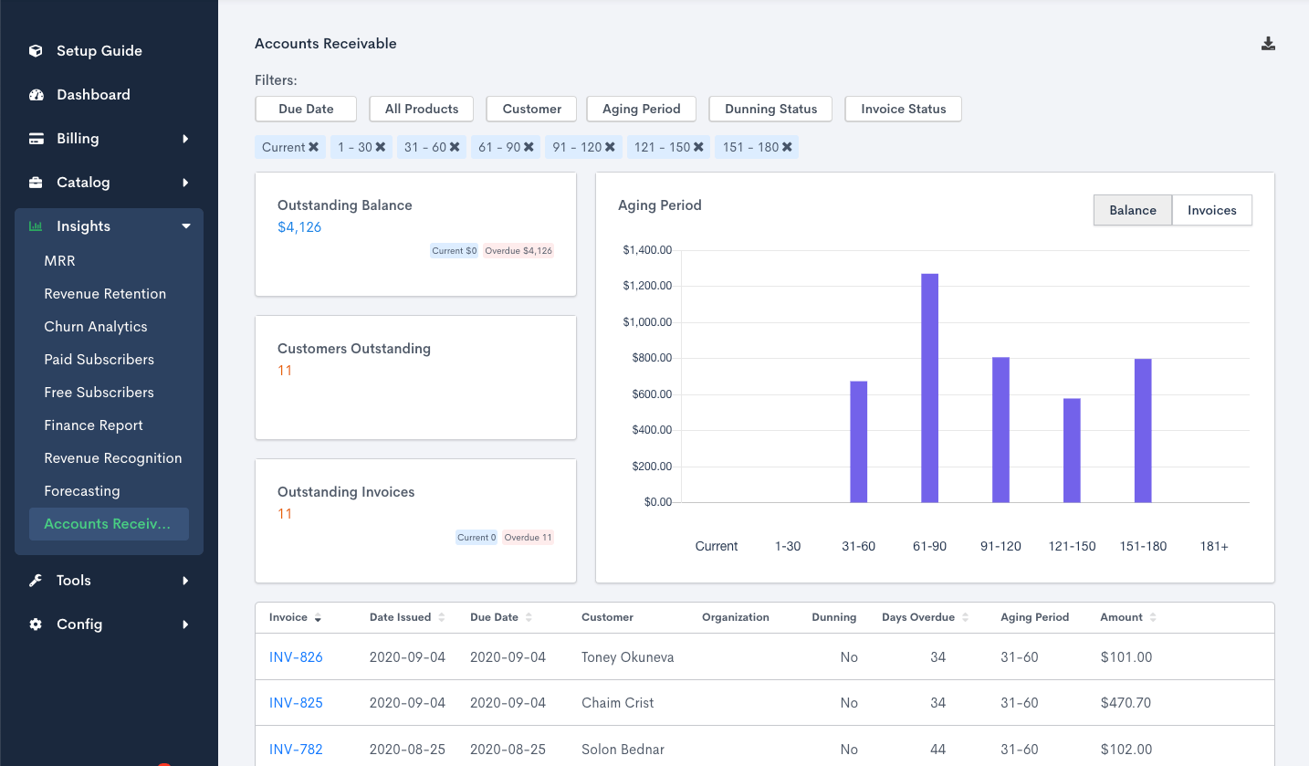 Maxio’s Accounts Receivable interface