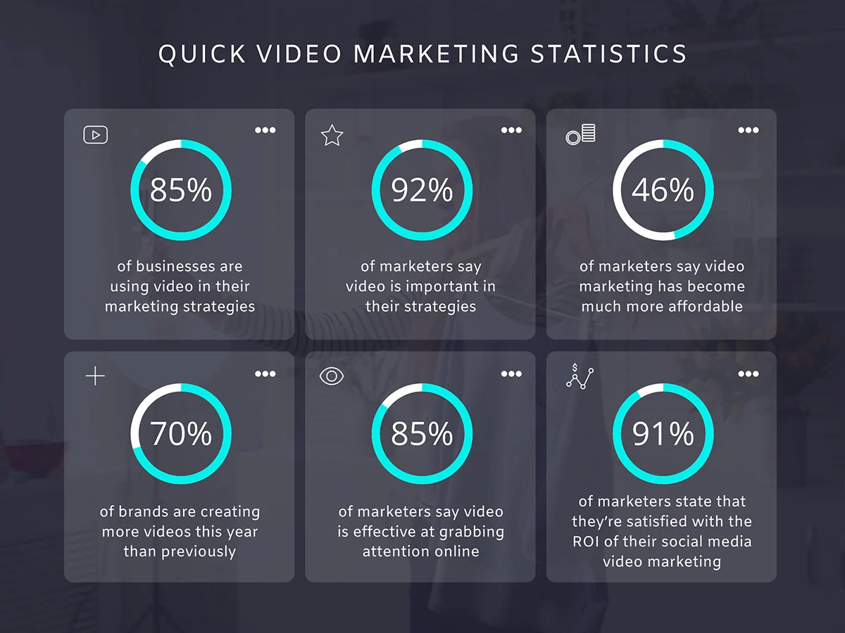 commercial video statistics from visme