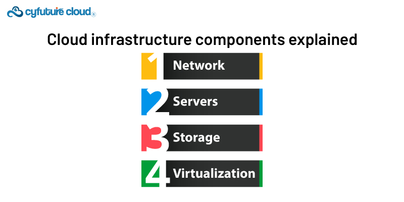 Cloud infrastructure