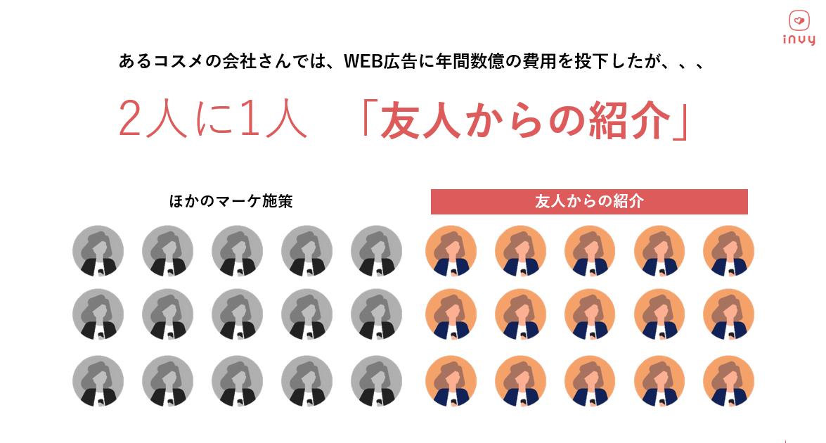 2人に1人が「友人からの紹介」