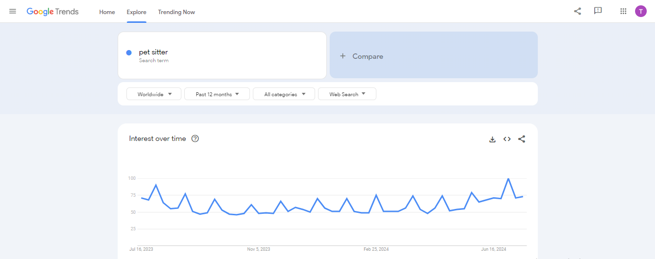 pet sitter google trends results