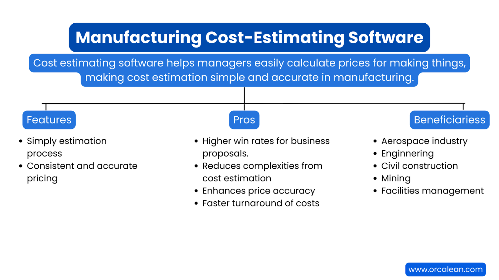 cost-estimation-software