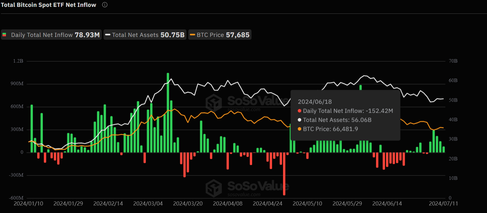 Đây là lý do tại sao Bitcoin chắc chắn sẽ vượt qua 60 nghìn đô la vào tuần tới!