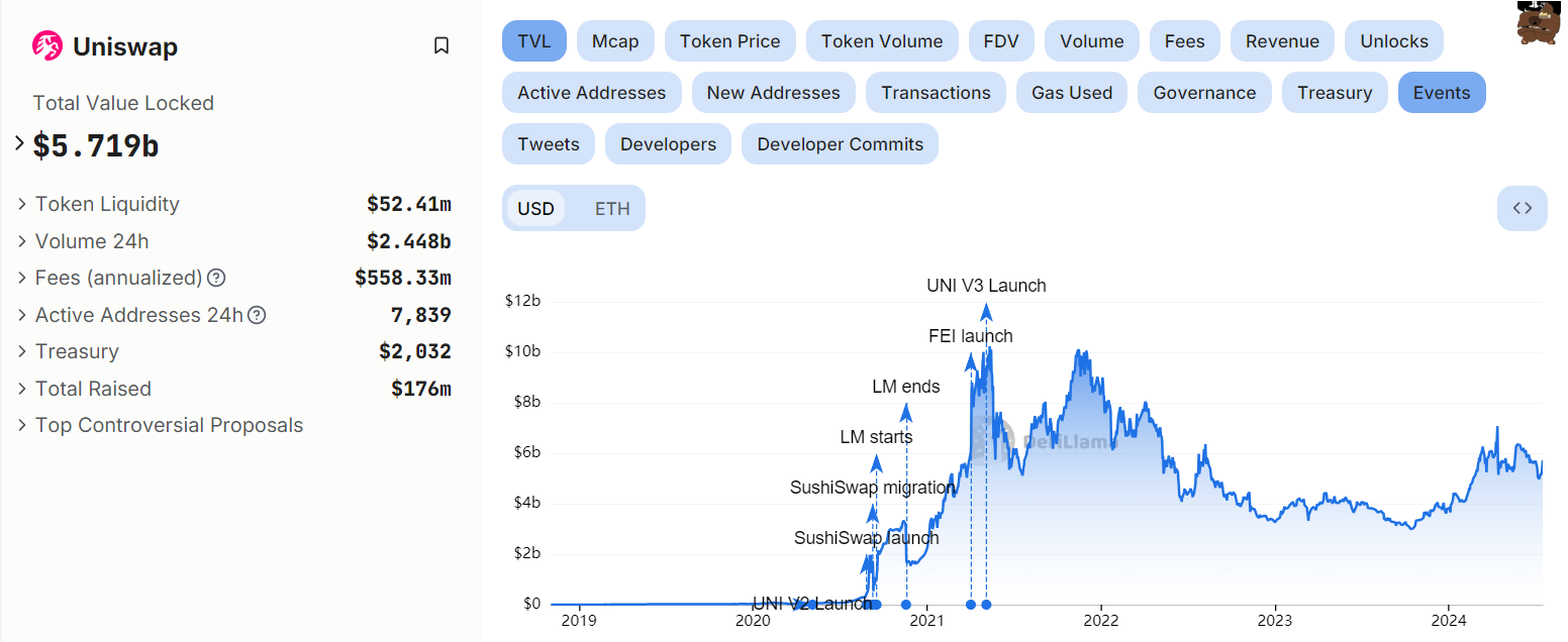 dex terbaik uniswap