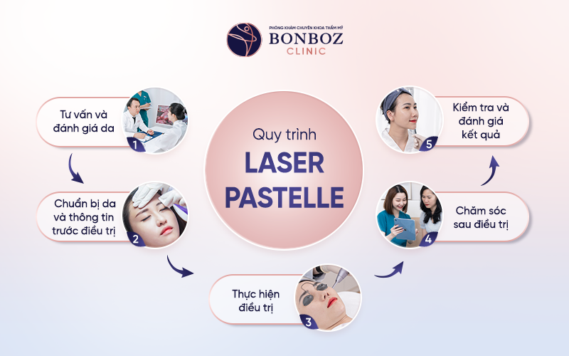 Quy trình thực hiện điều trị da bằng máy laser Pastelle tại BonBoz