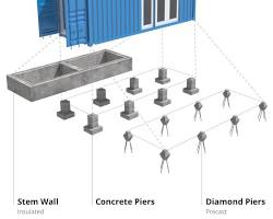 container house price 