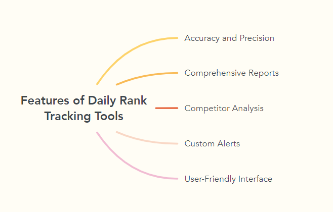 Features of Daily Rank Tracking Tools