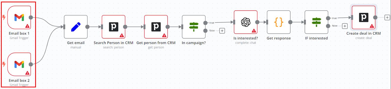 Getting started with CRM automation: Essential guide & templates included