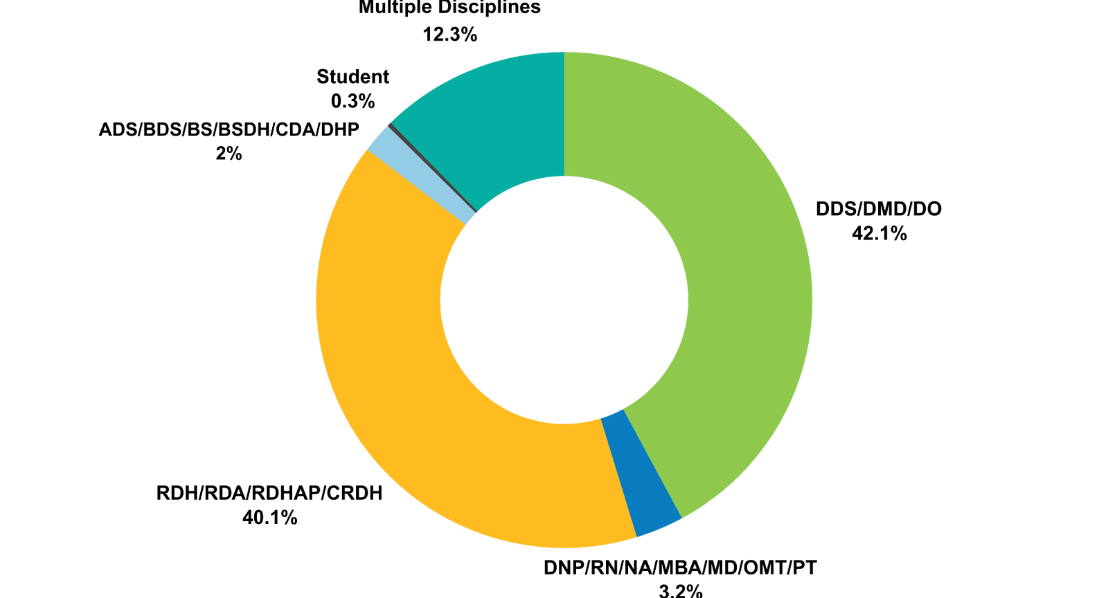 Graph of AAOSH 1