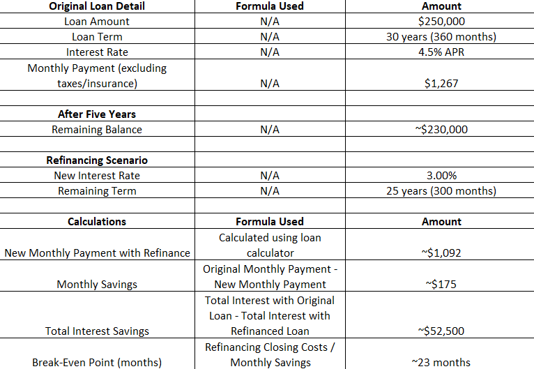 Benefits of FHA Loan Refinancing