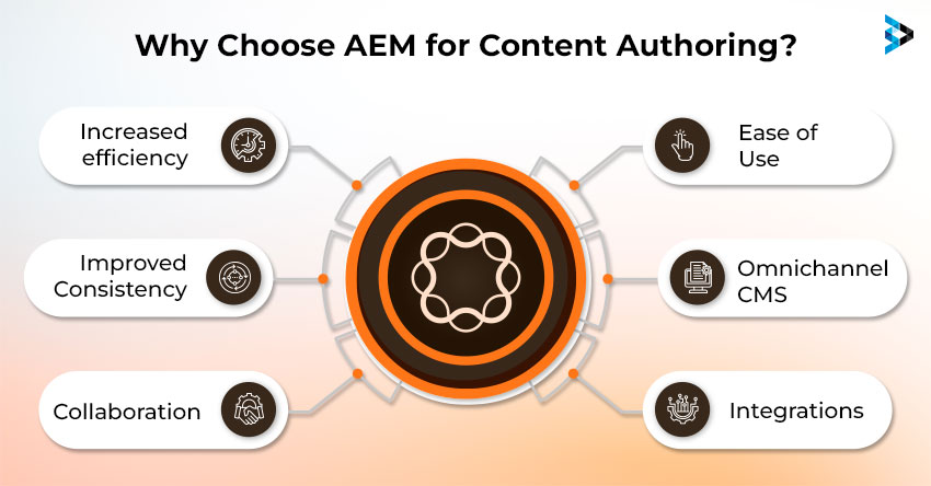 Benefits of AEM Content Authoring