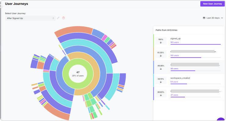 User journey in Usermaven