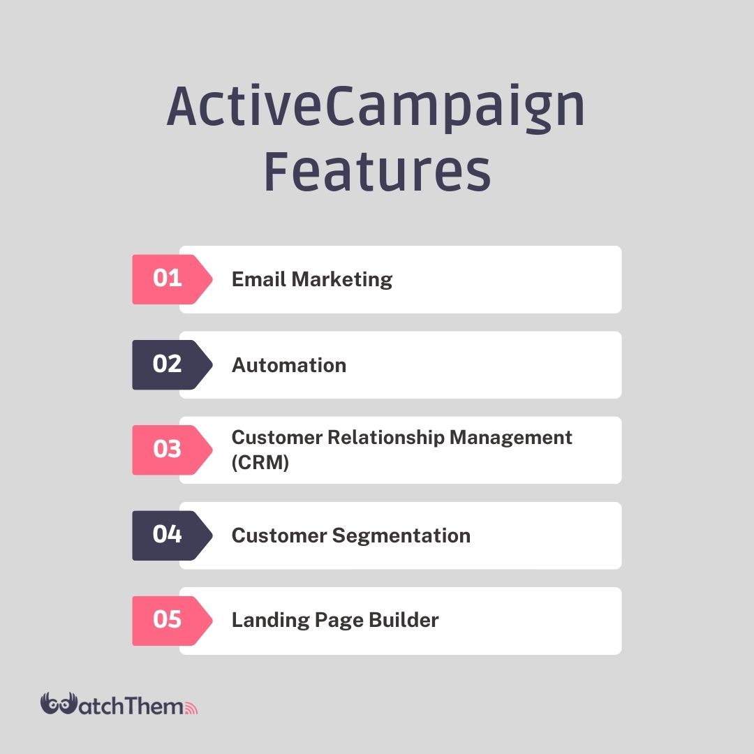 ActiveCampaign Features