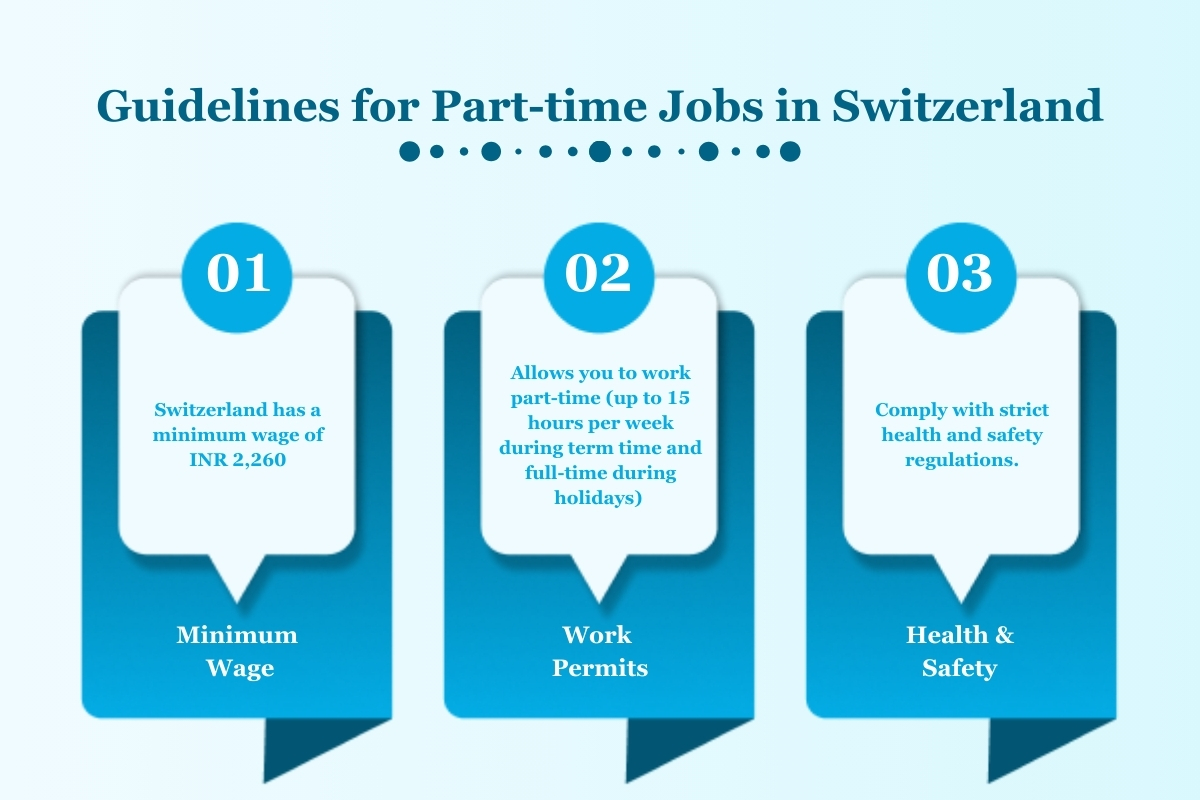 Part Time Jobs in Switzerland for International Students in 2024