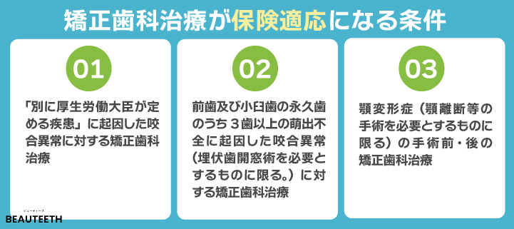 矯正治療に保険は適用される？