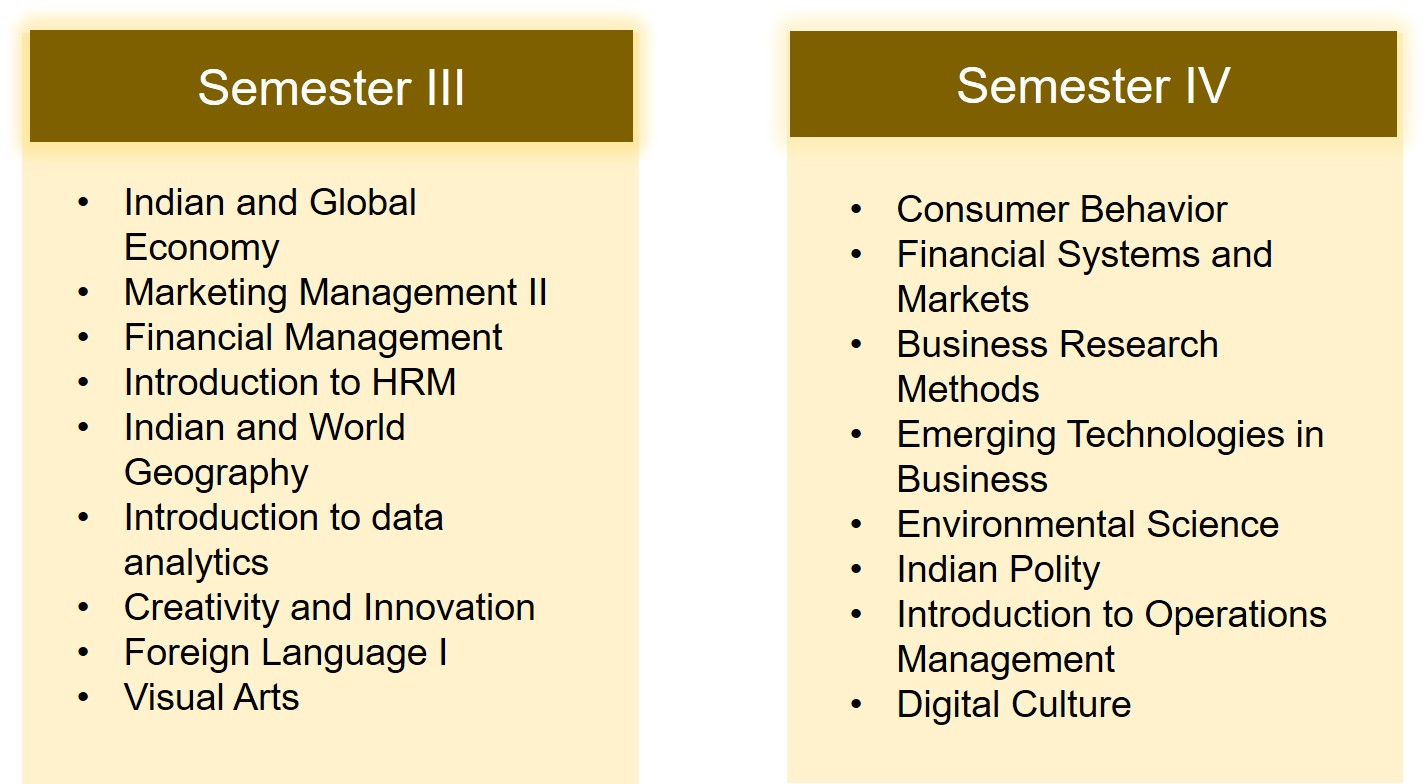 IIM Jammu IPM Prospectus