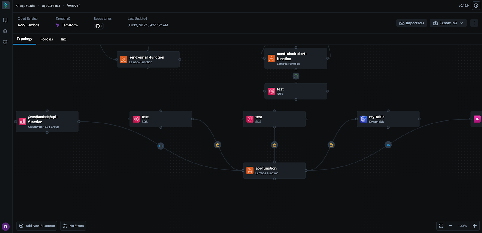 Topology no violations screen