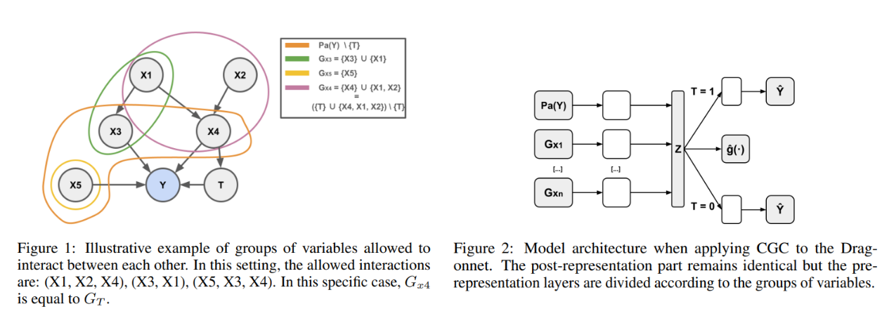 A New AI Approach for Estimating Causal Effects Using Neural Networks