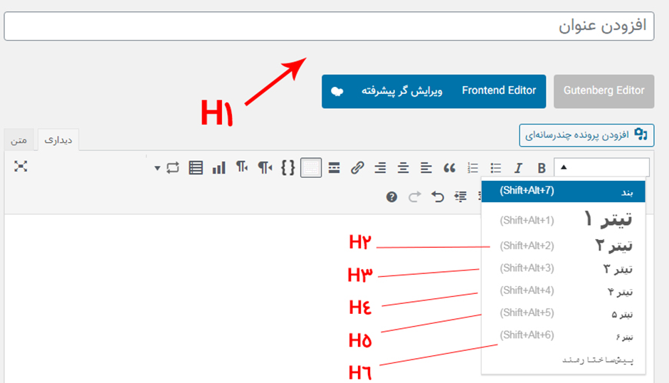 چطور در وردپرس عنوان گذاری کنیم؟