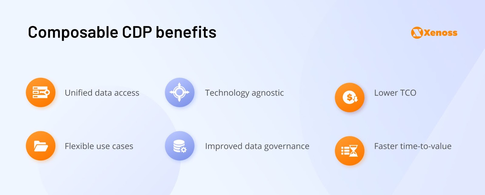 Composable CDP benefits | Xenoss Blog