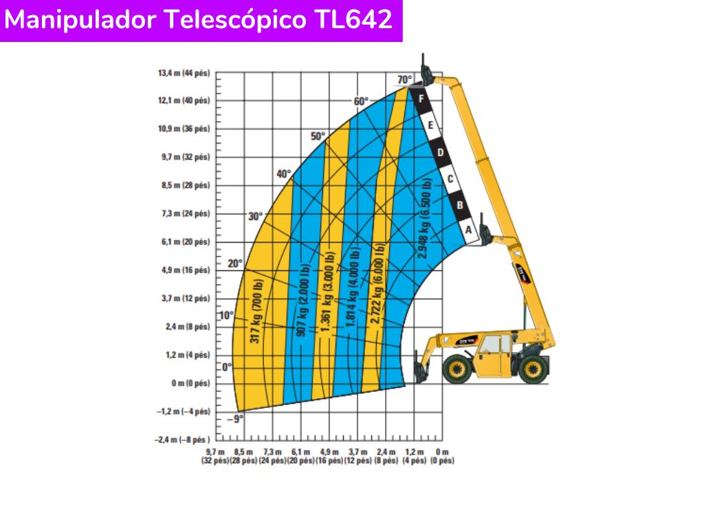 Catálogo Manipulador Telescópico TL642 Caterpillar