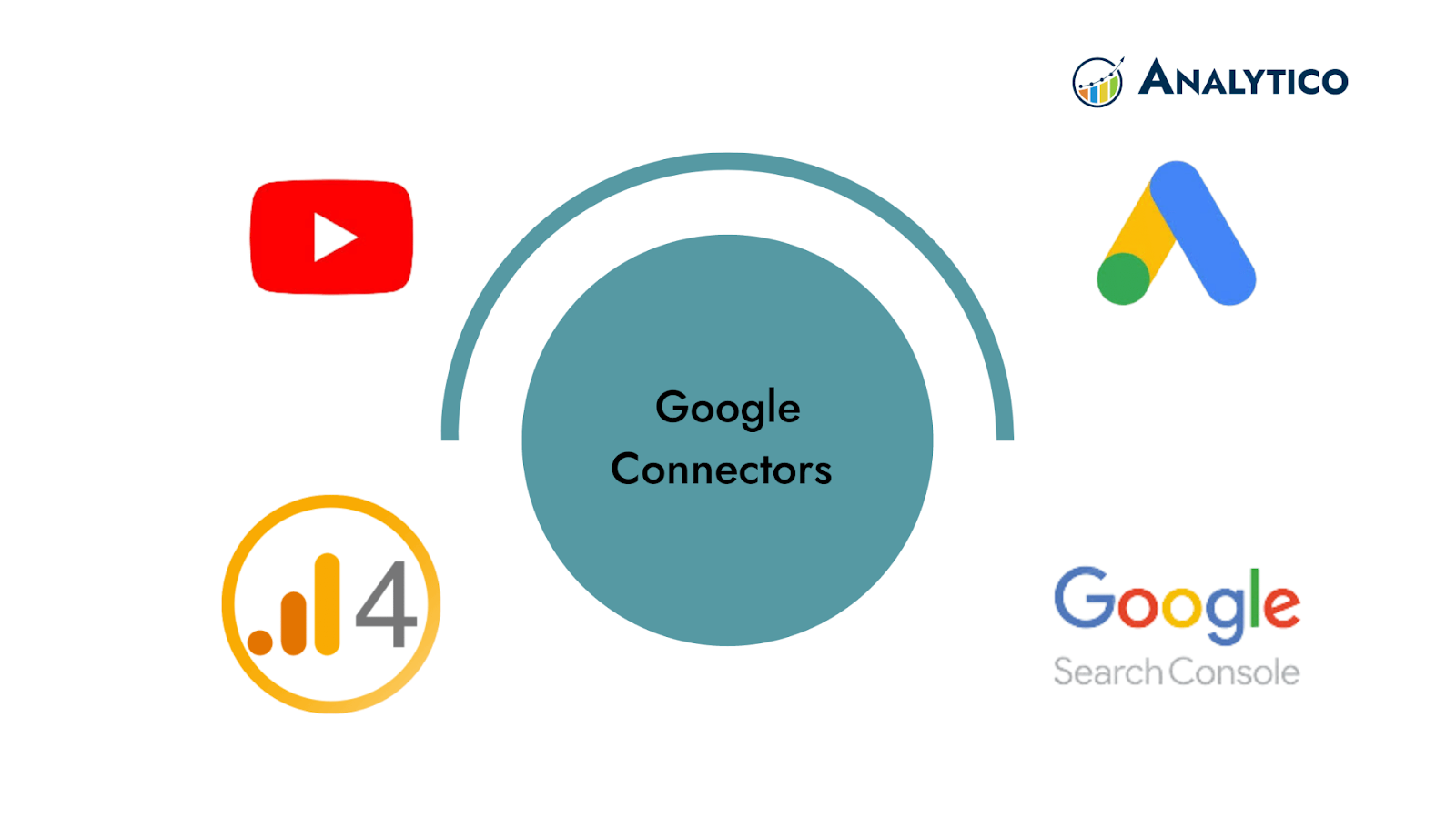 Google Connector 