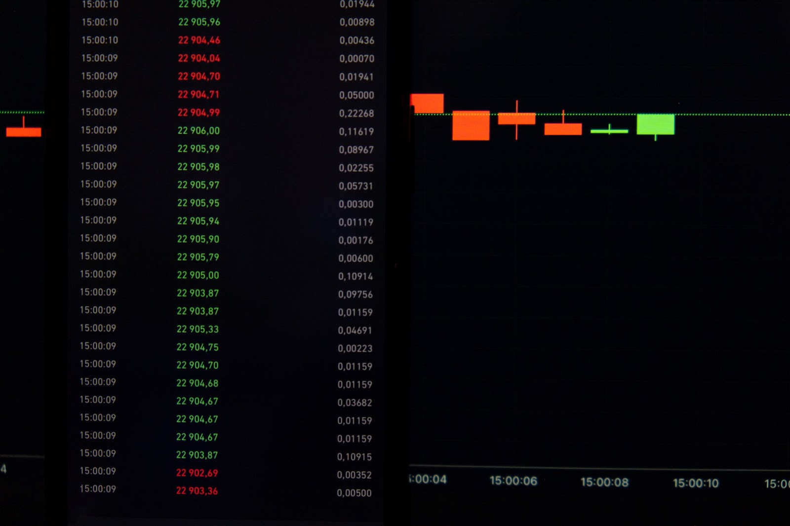 Patrón de velas en el trading
