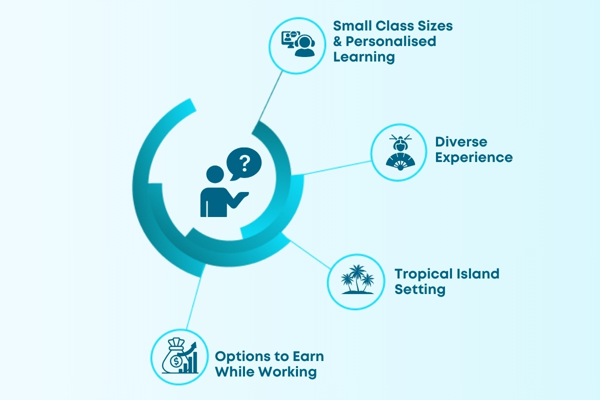 Cost of Living in Maldives: Budget and Expenses for Students