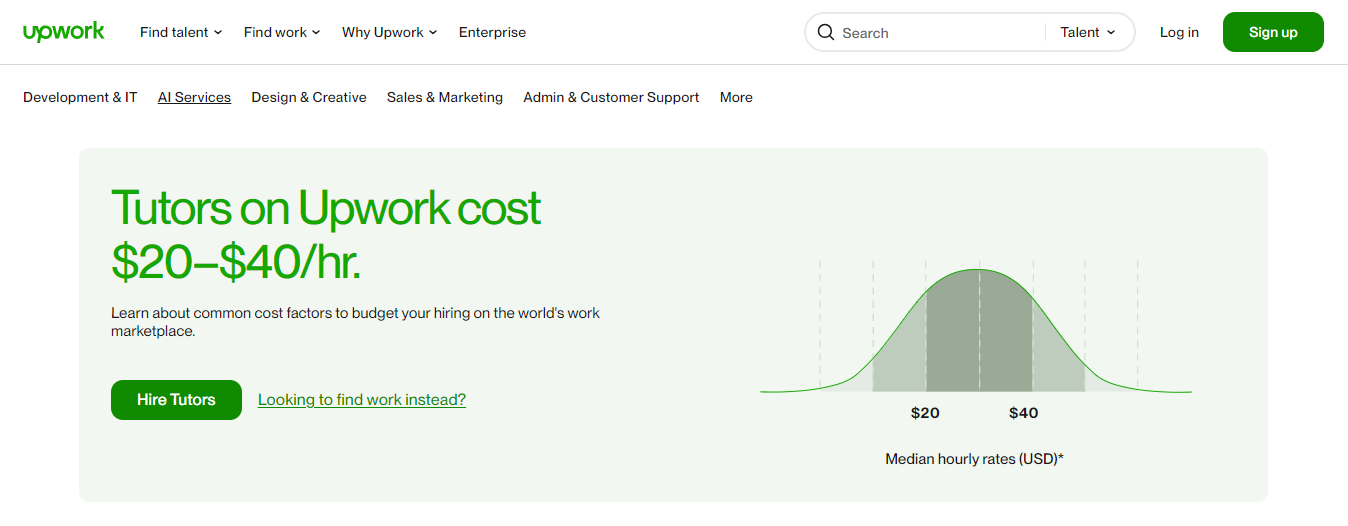 tutors salary on upwork 