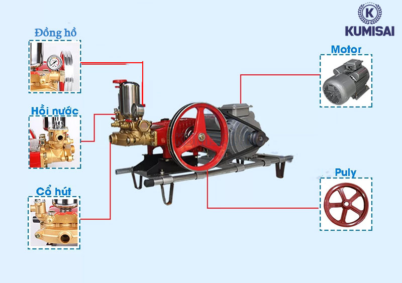 Cấu tạo máy nén khí dây đai 5HP