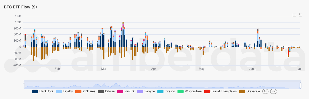 Bitcoin block and transaction counts since January 2020