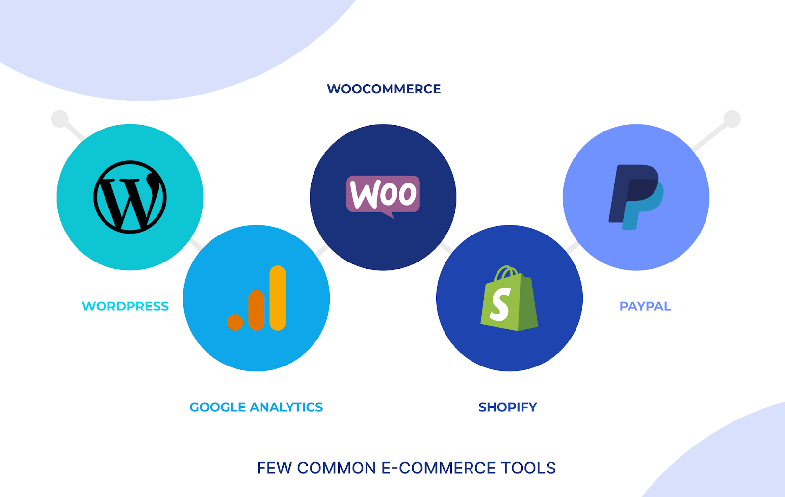 Common E-Commerce Tools