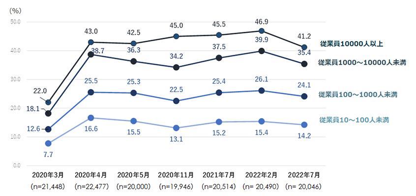 news_telework-survey7_04