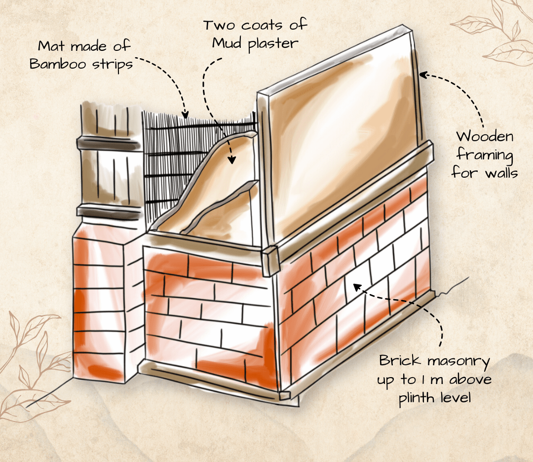 Sustainable and Earthquake-Resistant - Ikra Houses Explained - imaage 4