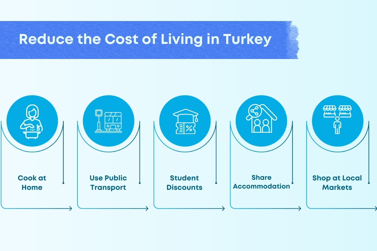 What is the Cost of Living in Turkey 2024?