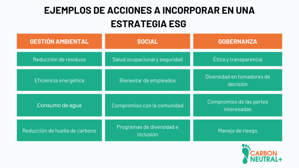 La imagen muestra un conjunto de acciones que pueden servir para conseguir la sostenibilidad empresarial