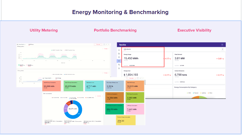 ESG reporting enhanced with energy monitoring & benchmarking