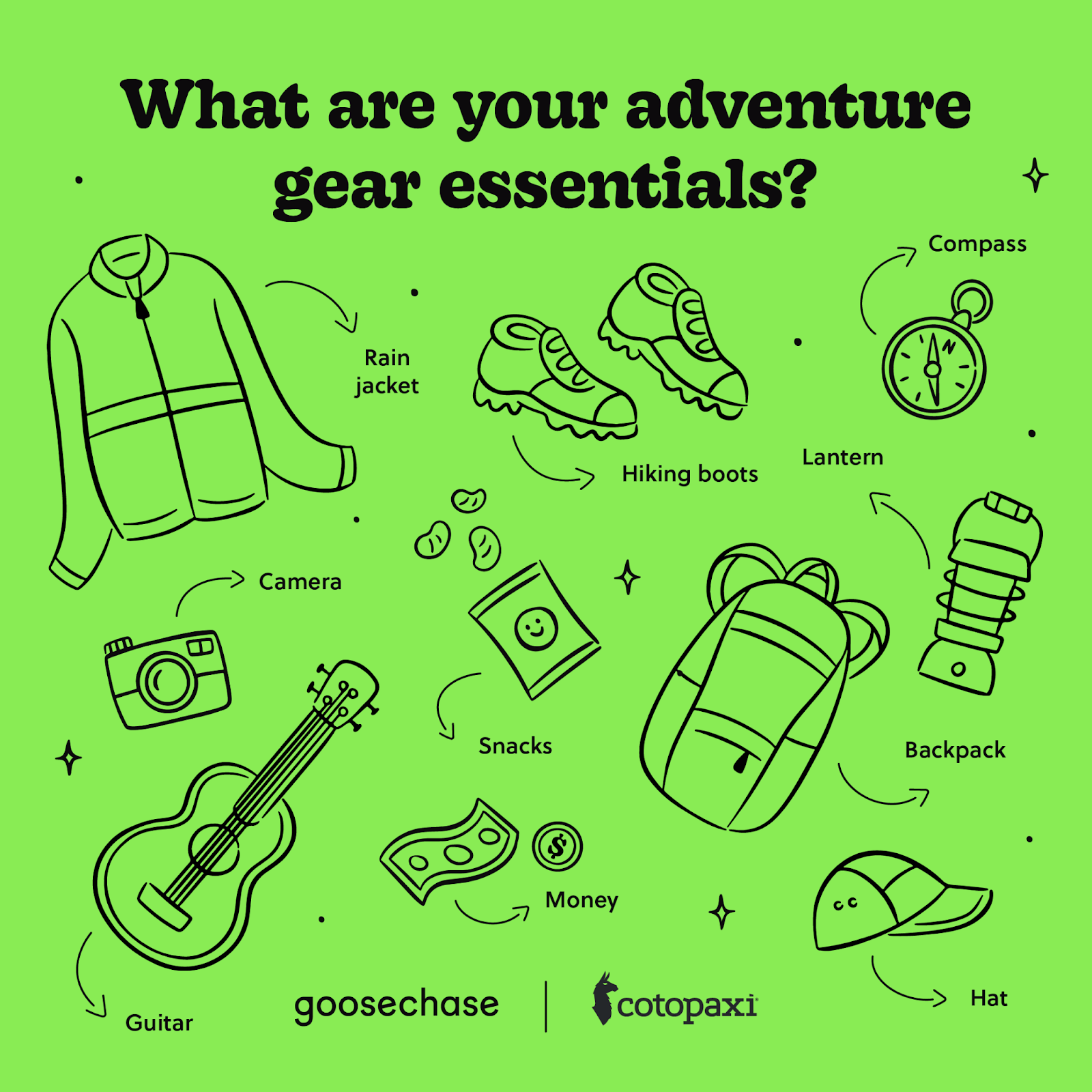 Illustration of hiking accessories like coats and backpacks on a green background with the question 'What are your adventure gear essentials?' written in black type.