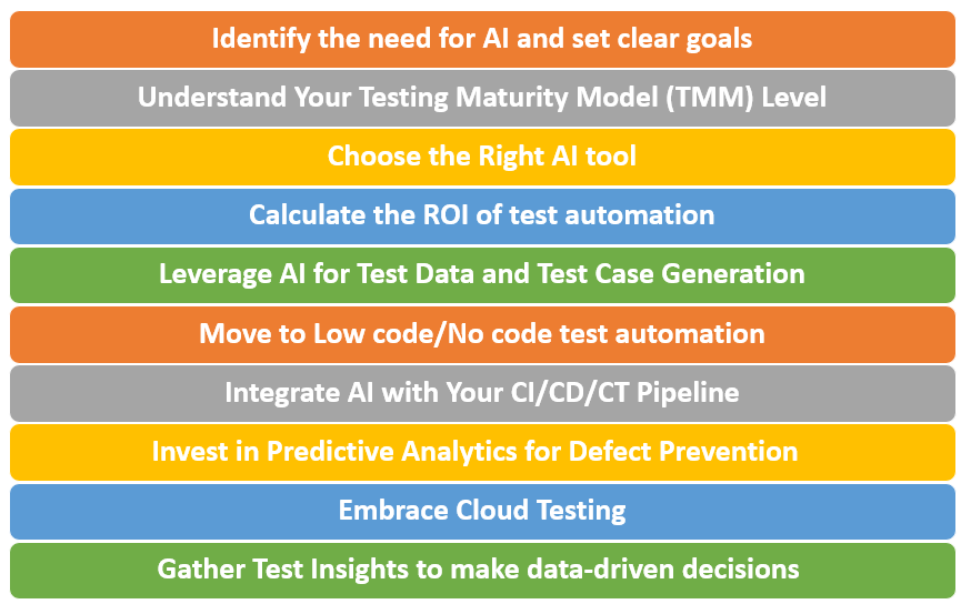 10-Step Guideline on Using AI to Enhance Your Test Automation Strategy