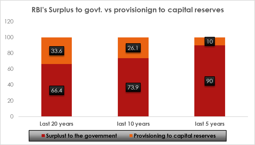 Economic Capital Framework