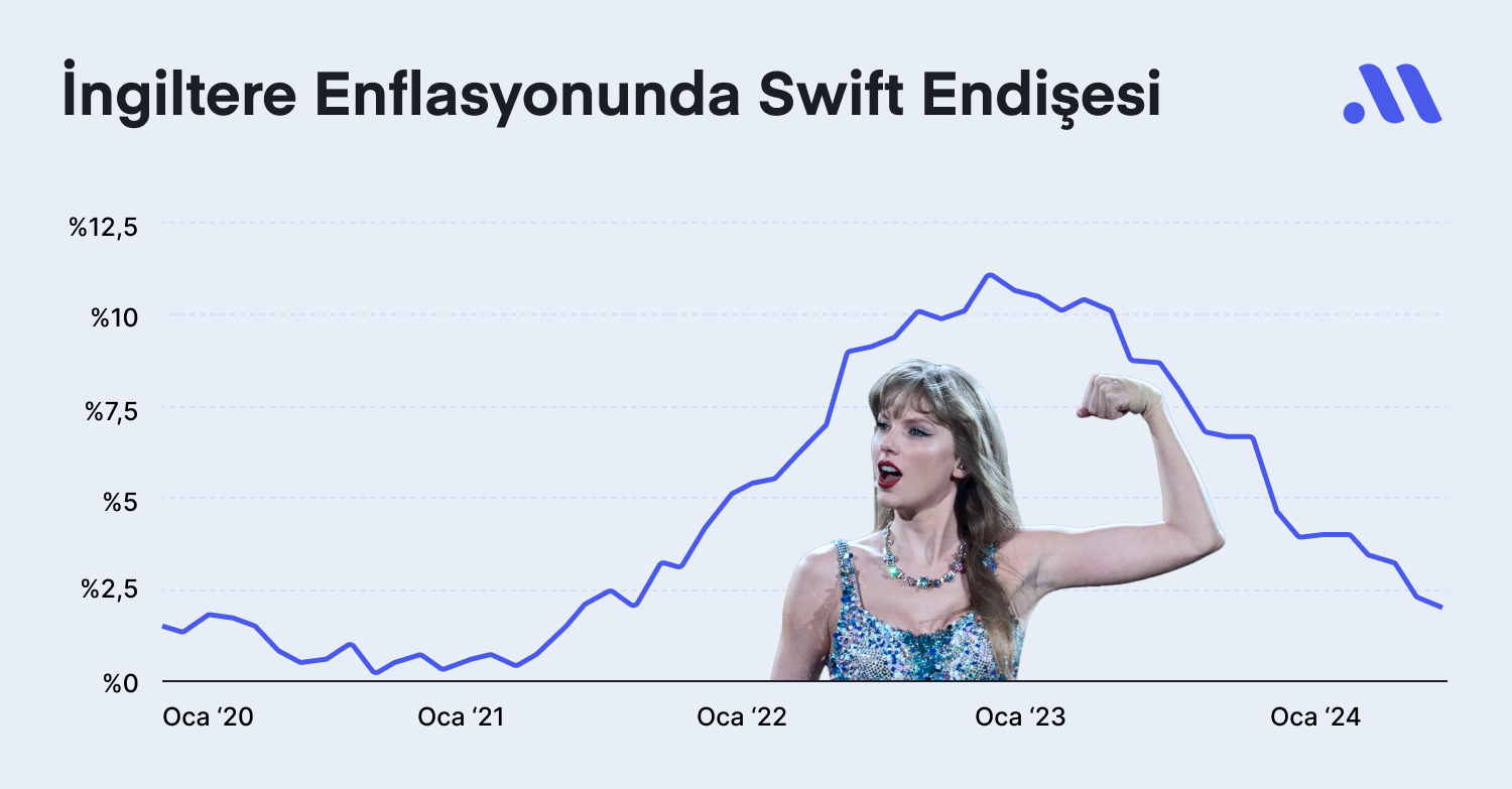 Swiftlasyon Faiz İndirimlerini Engelleyebilir mi?