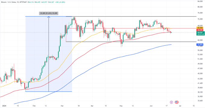 Прогнозы крипторынка: когда и почему биткойны и альткойны будут расти